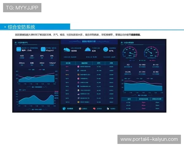 智能化推进阶段服务边界延伸，涵盖训练康复与文旅衍生环节